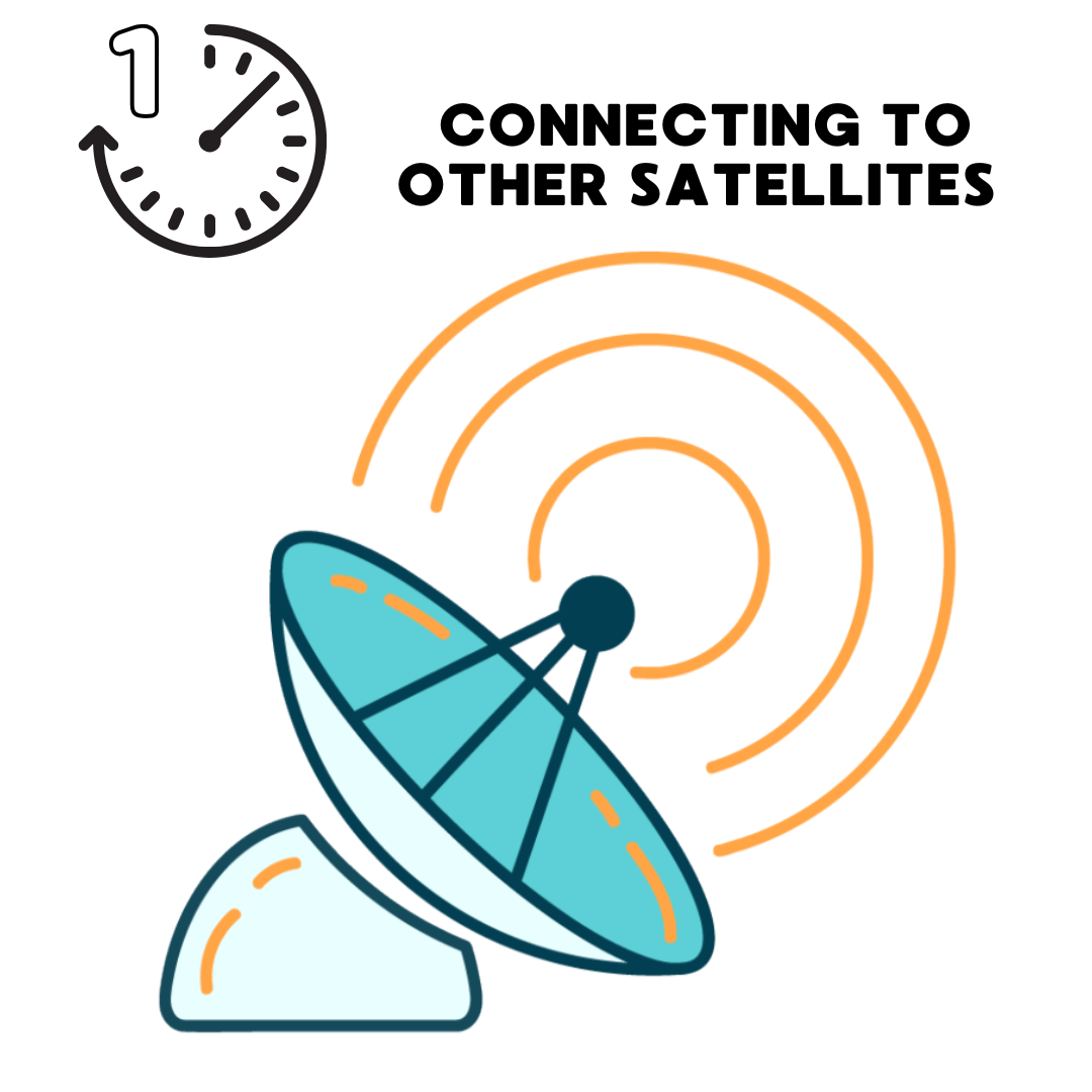 Minute from Iridium to other satellites